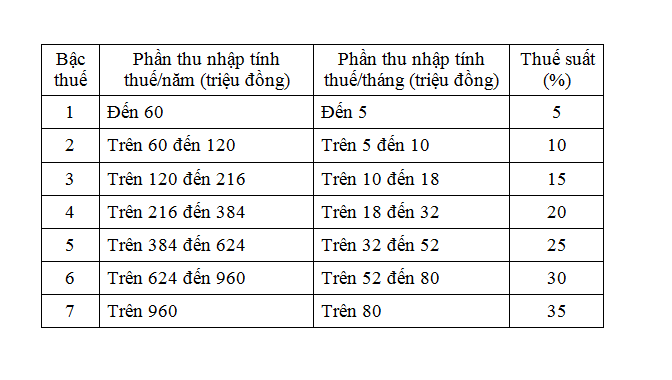Thông tư số 111/2013/TT-BTC hướng dẫn thi hành Luật Thuế thu nhập cá nhân - ảnh 1