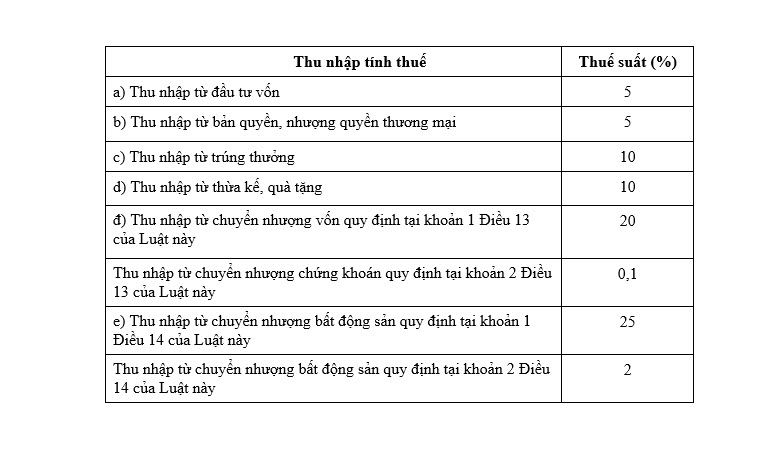 Luật thuế TNCN số 04/2007/QH12 - anh 2