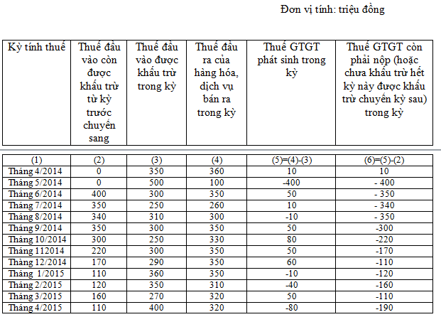 Thông tư 219/2013/TT-BTC của Bộ Tài chính ban hành ngày 31 tháng 12 năm 2013