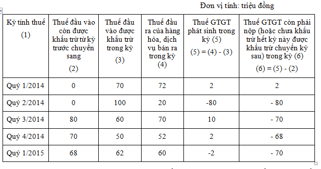 Thông tư 219/2013/TT-BTC của Bộ Tài chính ban hành ngày 31 tháng 12 năm 2013