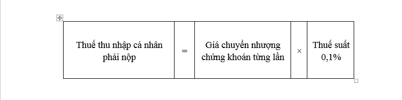 Thuế TNCN đối với cá nhân cư trú có thu nhập từ chuyển nhượng chứng khoán