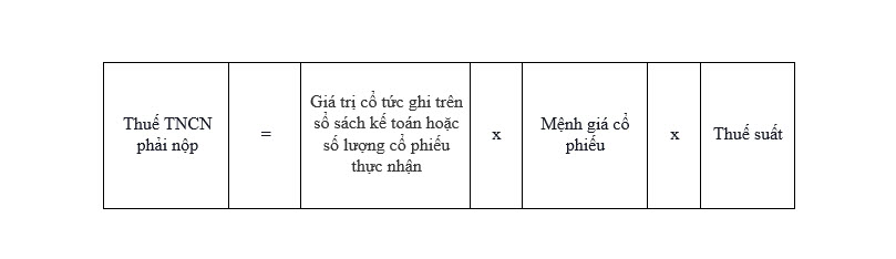 Thuế TNCN đối với cá nhân cư trú có khoản thu nhập từ chuyển nhượng chứng khoán