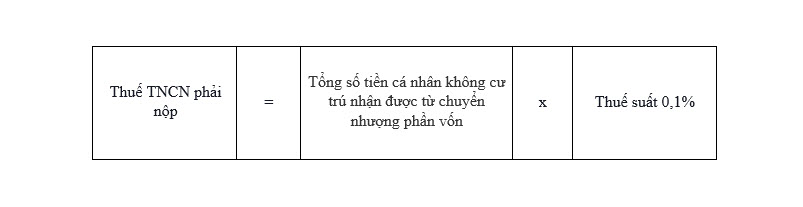 Cách tính thuế TNCN của các nhân không cư trú có thu nhập từ chuyển nhượng vốn