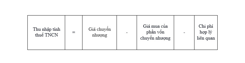 Cách tính thuế TNCN đối với cá nhân cư trú có thu nhập từ chuyển nhượng phần vốn góp