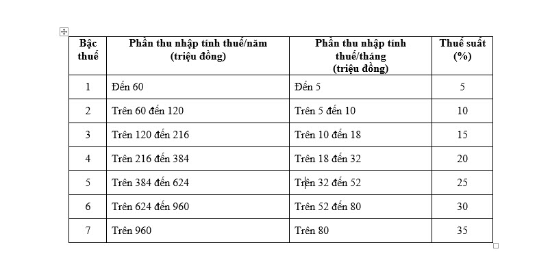 Luật thuế TNCN số 04/2007/QH12 - anh 1