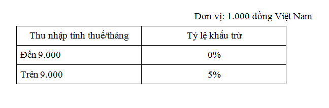Thông tư số 111/2013/TT-BTC hướng dẫn thi hành Luật Thuế thu nhập cá nhân - ảnh 2