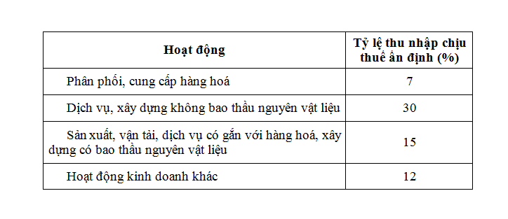 Thông tư số 111/2013/TT-BTC hướng dẫn thi hành Luật Thuế thu nhập cá nhân - ảnh 5