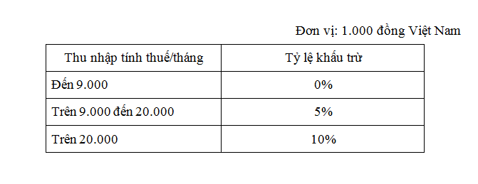 Thông tư số 111/2013/TT-BTC hướng dẫn thi hành Luật Thuế thu nhập cá nhân - ảnh 3