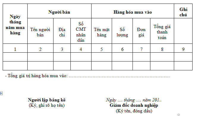 Mẫu 01/TNDN - Bảng kê thu mua hàng hóa dịch vụ không có hóa đơn