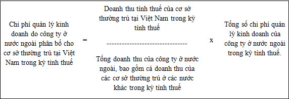 Các khoản chi phí không được trừ khi tính thuế TNDN - anh