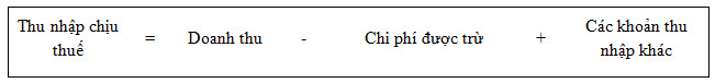Các khoản thu nhập chịu thuế thu nhập doanh nghiệp - ct thu nhap chiu thue