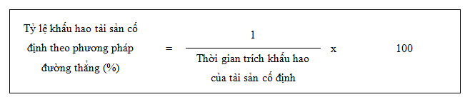 Cách trích khấu hao theo phương pháp số dư giảm dần có điều chỉnh - ct ty le theo pp duong thang