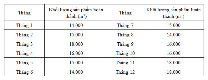 Cách trích khấu hao theo số lượng khối lượng sản phẩm - bang SL cong suat