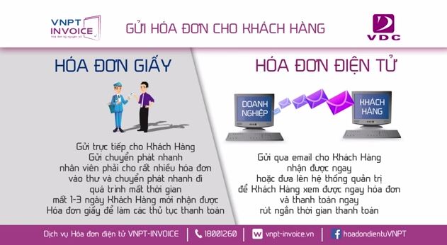Các quy định về hóa đơn điện tử - ảnh chính
