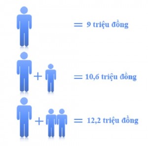 Thủ tục đăng ký người phụ thuộc - anh chinh