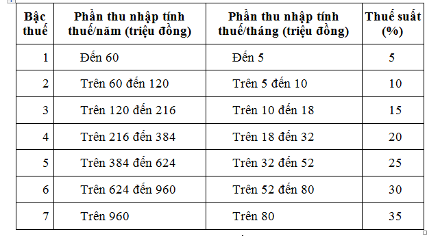 Nghị định số 65/2013/NĐ-CP - Quy định một số điều của luật thuế TNCN