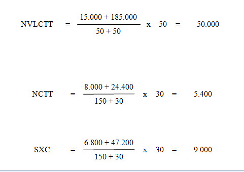 Phương pháp tính giá thành phân bước có tính giá thành nửa thành phẩm - phép tính