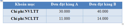Phương pháp tính giá thành theo đơn đặt hàng - bảng biểu