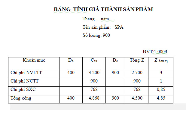 Phương pháp tính giá thành trực tiếp - bảng tính