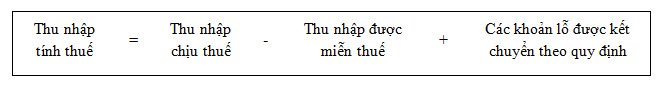 Phương pháp và căn cứ tính thuế thu nhập doanh nghiệp - ct thu nhap chiu thue