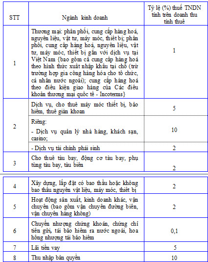 Thông tư 103/2014/TT-BTC - Quy định về thuế nhà thầu- ảnh 12