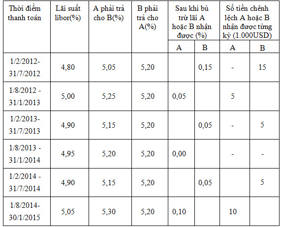 Thông tư 103/2014/TT-BTC - Quy định về thuế nhà thầu- ảnh 9