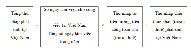 Thuế TNCN đối với khoản thu nhập từ kinh doanh, tiền lương, tiền công của cá nhân không cư trú - TN phat sinh
