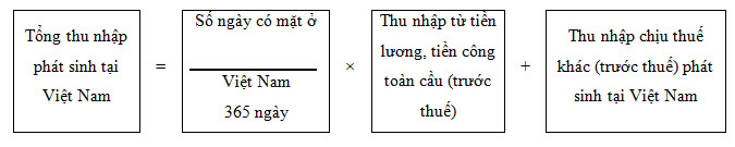 Thuế TNCN đối với khoản thu nhập từ kinh doanh, tiền lương, tiền công của cá nhân không cư trú- tai VN