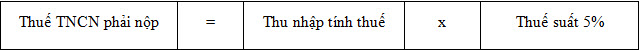 Thuế TNCN của đối tượng cư trú có thu nhập từ bản quyền - công thức