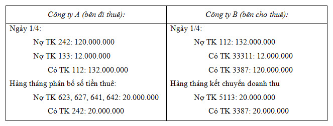 Thuê hoạt động - vi du