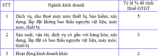 Thông tư 103/2014/TT-BTC - Quy định về thuế nhà thầu