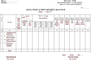 Thông tư số 45/2013/TT-BTC - Hướng dẫn quản lý, sử dụng và trích khấu hao TSCĐ - ảnh chính