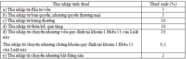 Luật số 71/2014/QH13 - Sửa đổi, bổ sung một số điều của các luật về thuế