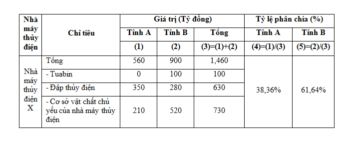 Thông tư số 156/2013/TT-BTC - Hướng dẫn luật quản lý thuế - ảnh 4