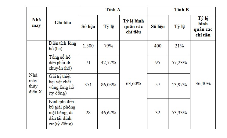 Thông tư số 156/2013/TT-BTC - Hướng dẫn luật quản lý thuế - ảnh 5