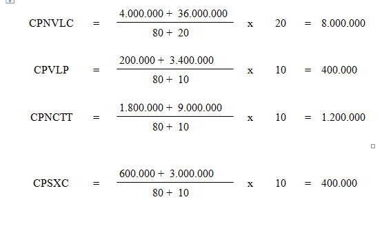 Đánh giá sản phẩm dở dang - tính toán