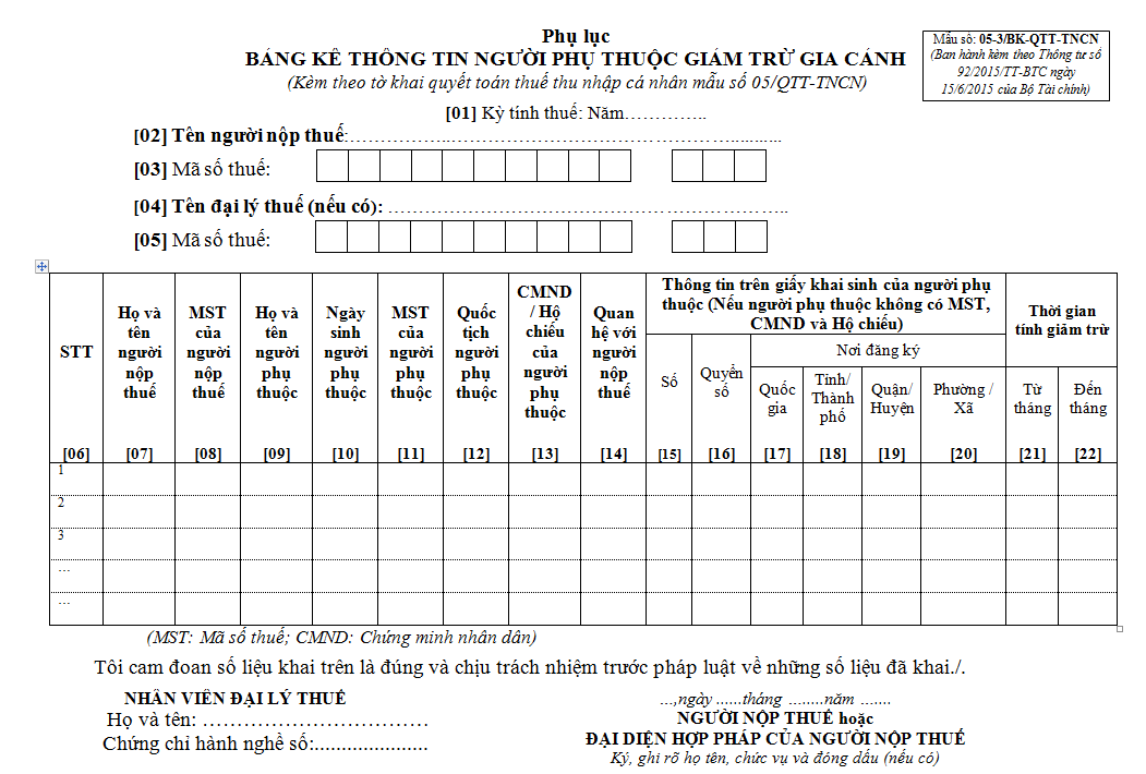 Mẫu bảng kê thông tin người phụ thuộc giảm trừ gia cảnh 05-3/BK-QTT-TNCN
