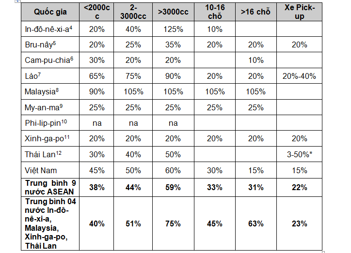 Tờ trình chính phủ về dự án Luật sửa đổi bổ sung một số điều tại các Luật về thuế