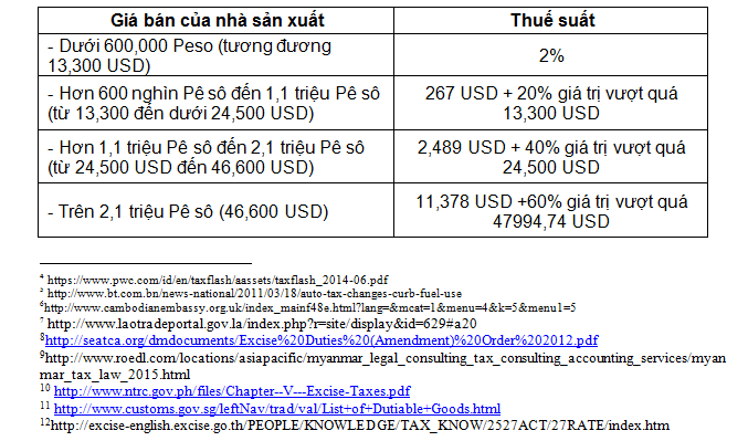 Tờ trình chính phủ về dự án Luật sửa đổi bổ sung một số điều tại các Luật về thuế