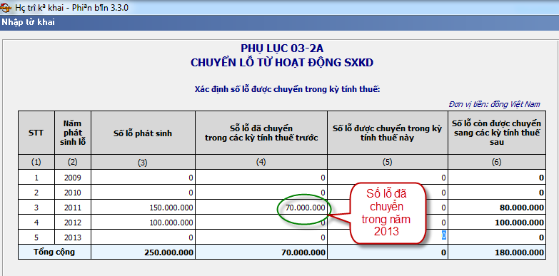 Cách lập bảng phụ lục chuyển lỗ thuế thu nhập doanh nghiệp - ảnh 2
