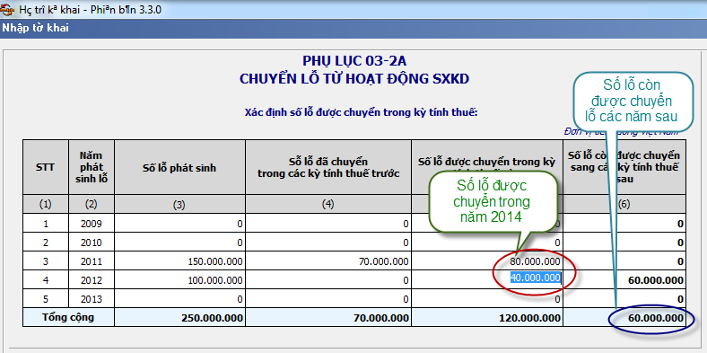 Cách lập bảng phụ lục chuyển lỗ thuế thu nhập doanh nghiệp - ảnh 3