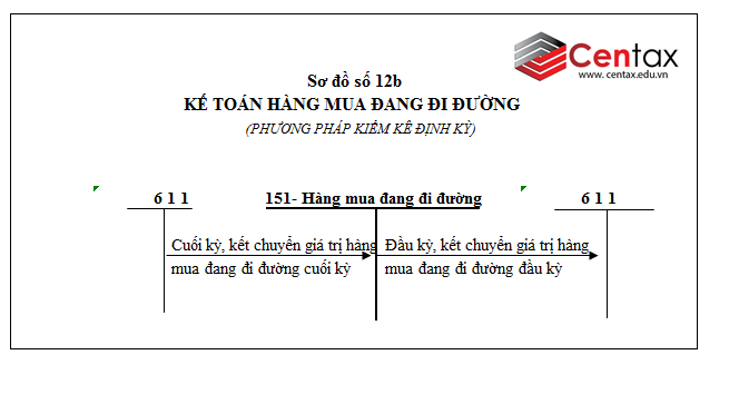 Sơ đồ kế toán hàng tồn kho theo Thông tư 200/2014/TT-BTC - ảnh 2