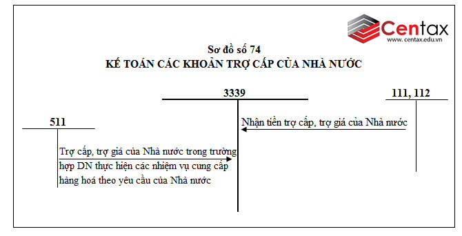 Sơ đồ kế toán thuế và các khoản phải nộp Nhà nước theo Thông tư 200/2014/TT-BTC - ảnh 20
