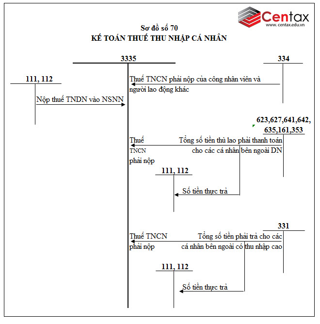 Sơ đồ kế toán thuế và các khoản phải nộp Nhà nước theo Thông tư 200/2014/TT-BTC - ảnh 9