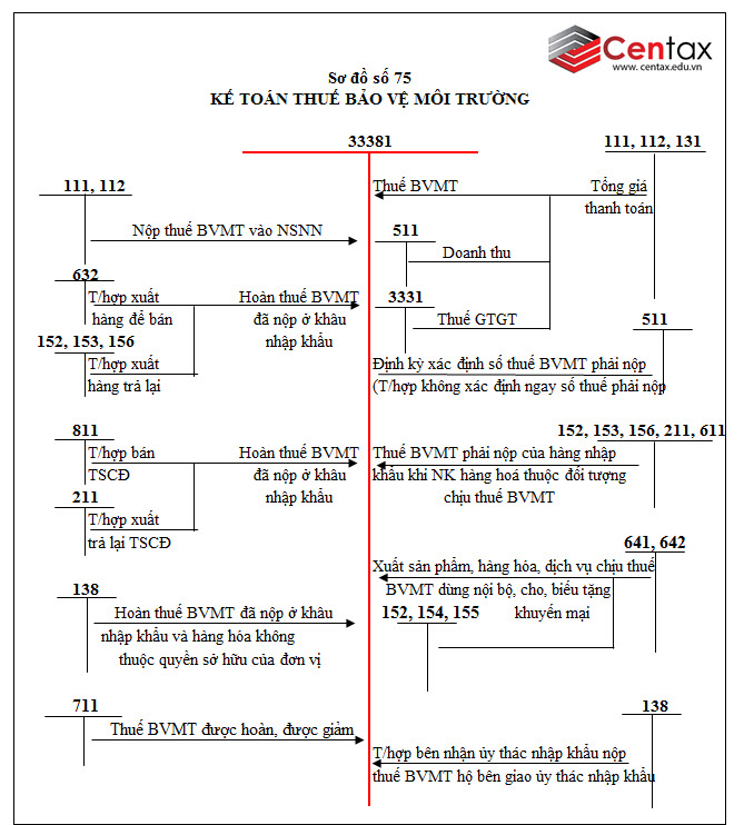 Sơ đồ kế toán thuế và các khoản phải nộp Nhà nước theo Thông tư 200/2014/TT-BTC - ảnh 17
