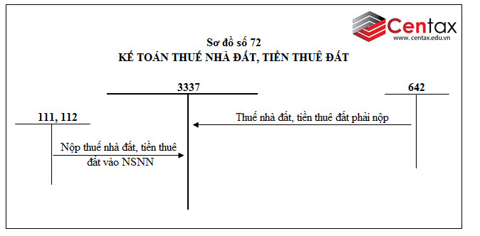 Sơ đồ kế toán thuế và các khoản phải nộp Nhà nước theo Thông tư 200/2014/TT-BTC - ảnh 14