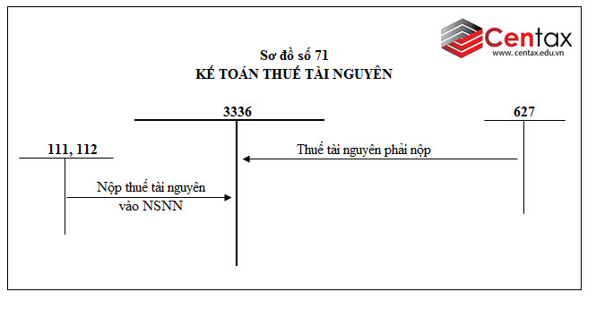 Sơ đồ kế toán thuế và các khoản phải nộp Nhà nước theo Thông tư 200/2014/TT-BTC -ảnh 11