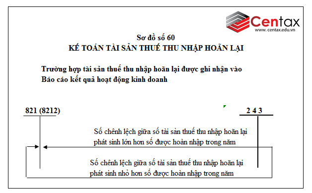 Sơ đồ kế toán dự phòng tổn thất tài sản theo Thông tư 200/2014/TT-BTC - ảnh 1