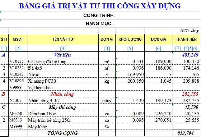 Kế toán xây dựng và quy trình hạch toán - ảnh 1