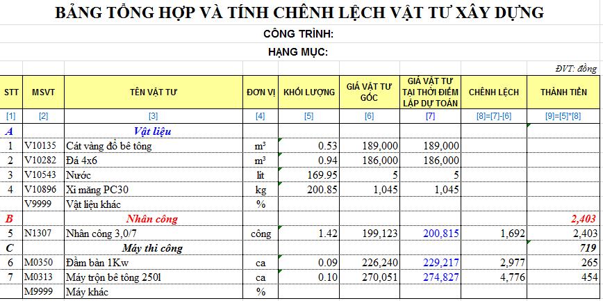 Kế toán xây dựng và quy trình hạch toán - ảnh 2